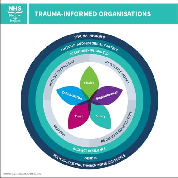 Trauma: everyone's business | Rape Crisis Scotland